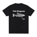 Funny Fish Diagram Meme Graphic Tee